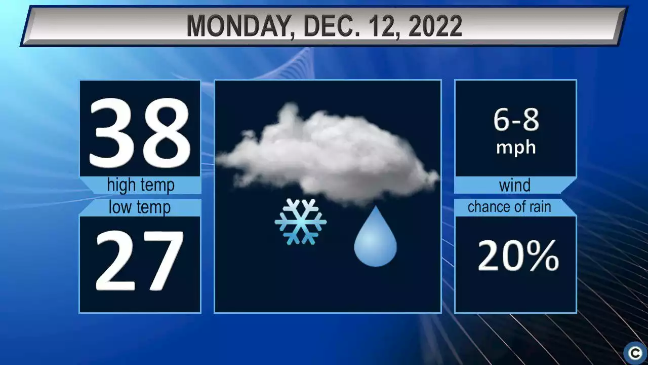 Northeast Ohio Monday weather forecast: Rain and snow showers possible