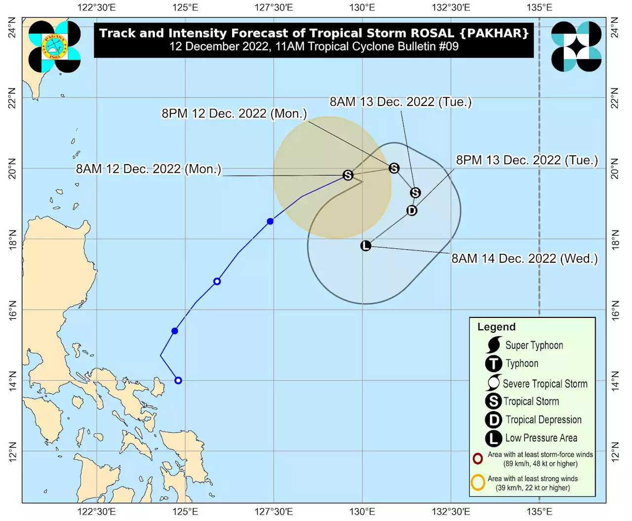 Rosal maintains strength, accelerates from east of extreme northern Luzon