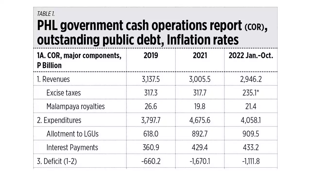 Ten economic issues to watch - BusinessWorld Online