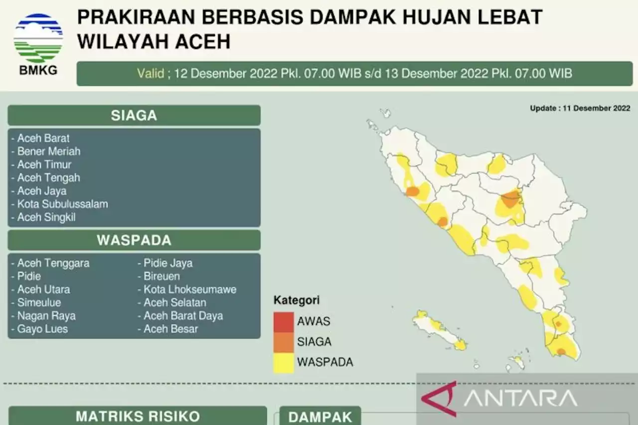 7 Kabupaten/Kota di Aceh Berstatus Siaga Banjir, BMKG Beri Imbauan Begini