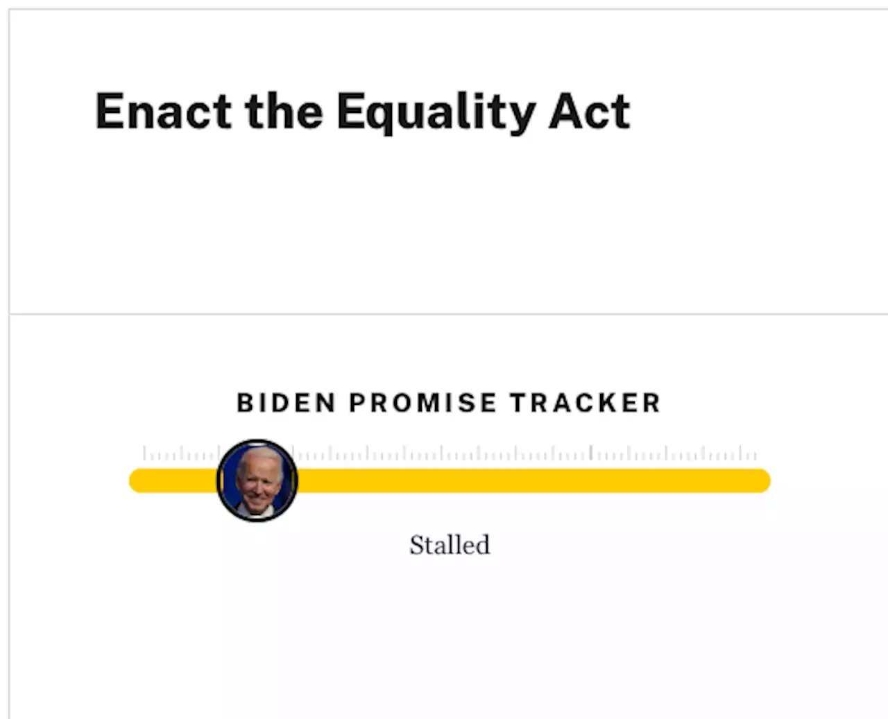 Biden Promise Tracker: | PolitiFact