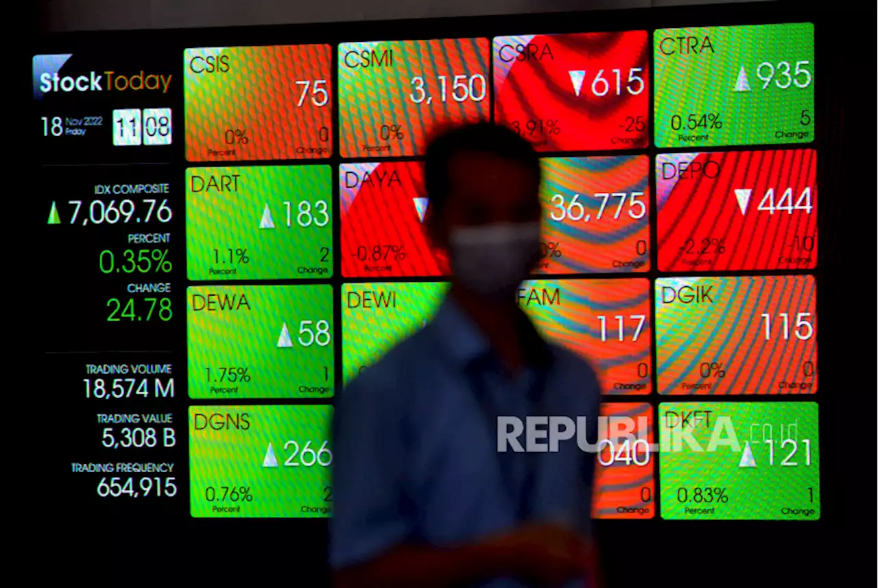 IHSG Terangkat Saham GOTO yang Berbalik Menguat |Republika Online