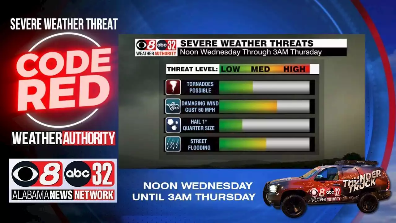 CODE RED: Severe Weather Threat Wednesday Afternoon-Early Thursday - Alabama News