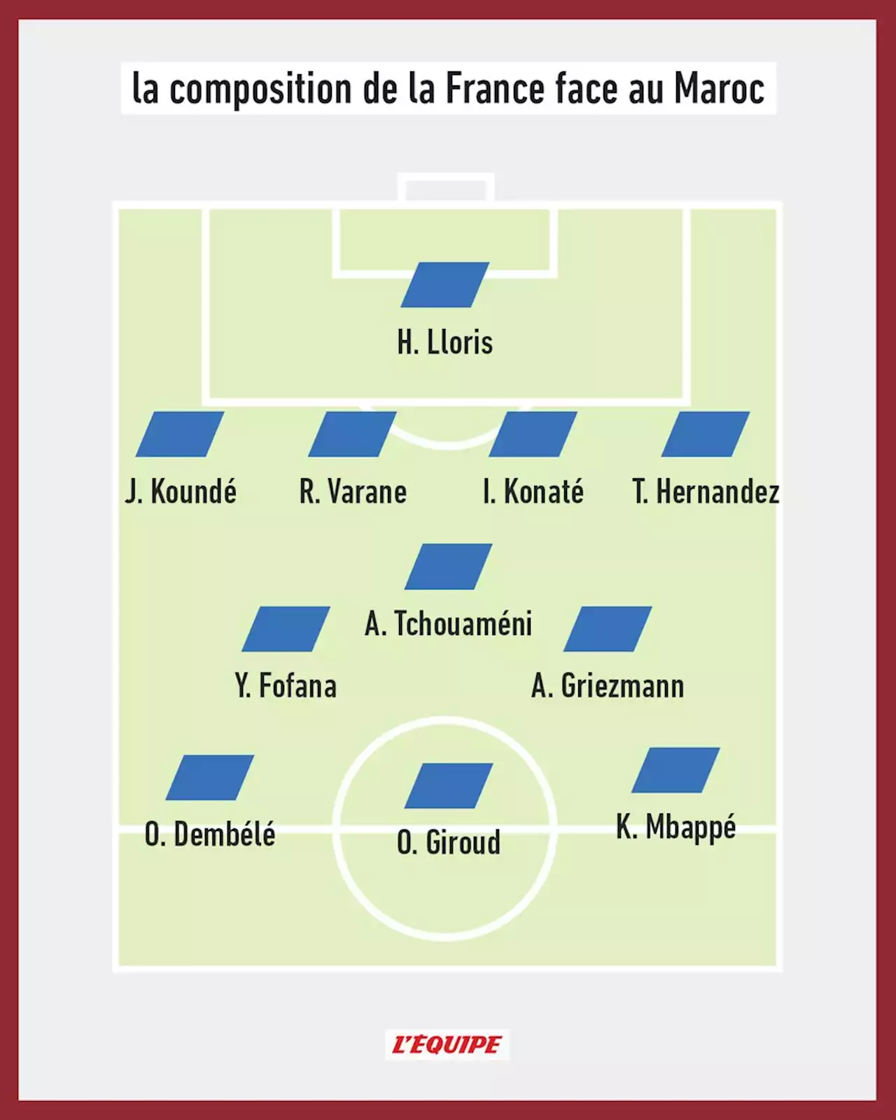 La compo des Bleus contre le Maroc : sans Upamecano ni Rabiot, Fofana et Konaté titulaires