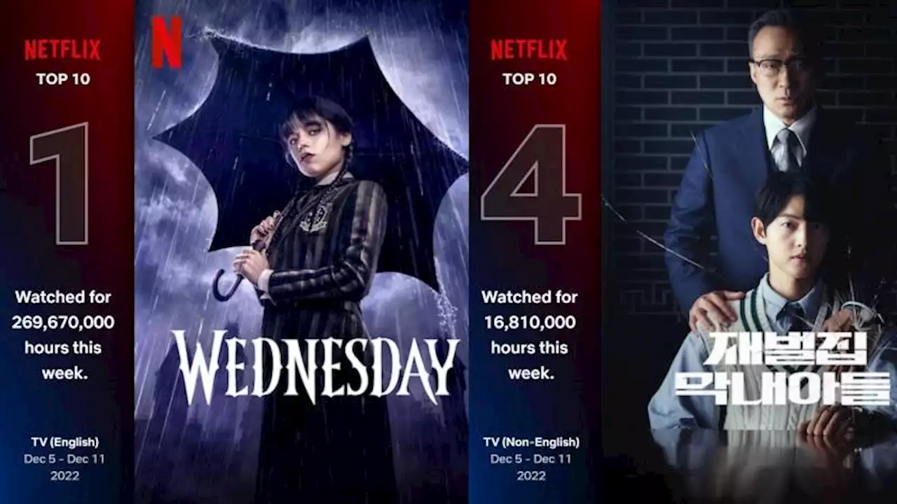 ‘Wednesday’ Addams reaches 1 billion hours viewed on Netflix; 'Reborn Rich' at No. 4