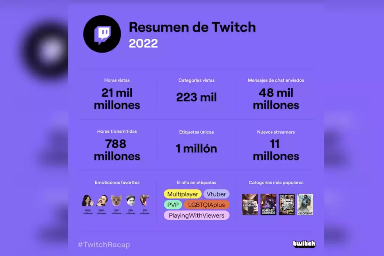 Twitch Recap: cómo conseguir tu resumen anual paso a paso