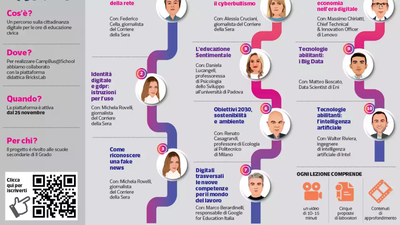 CampBus@School, nasce il percorso del «Corriere» sulla cittadinanza digitale per l'educazione civica a scuola