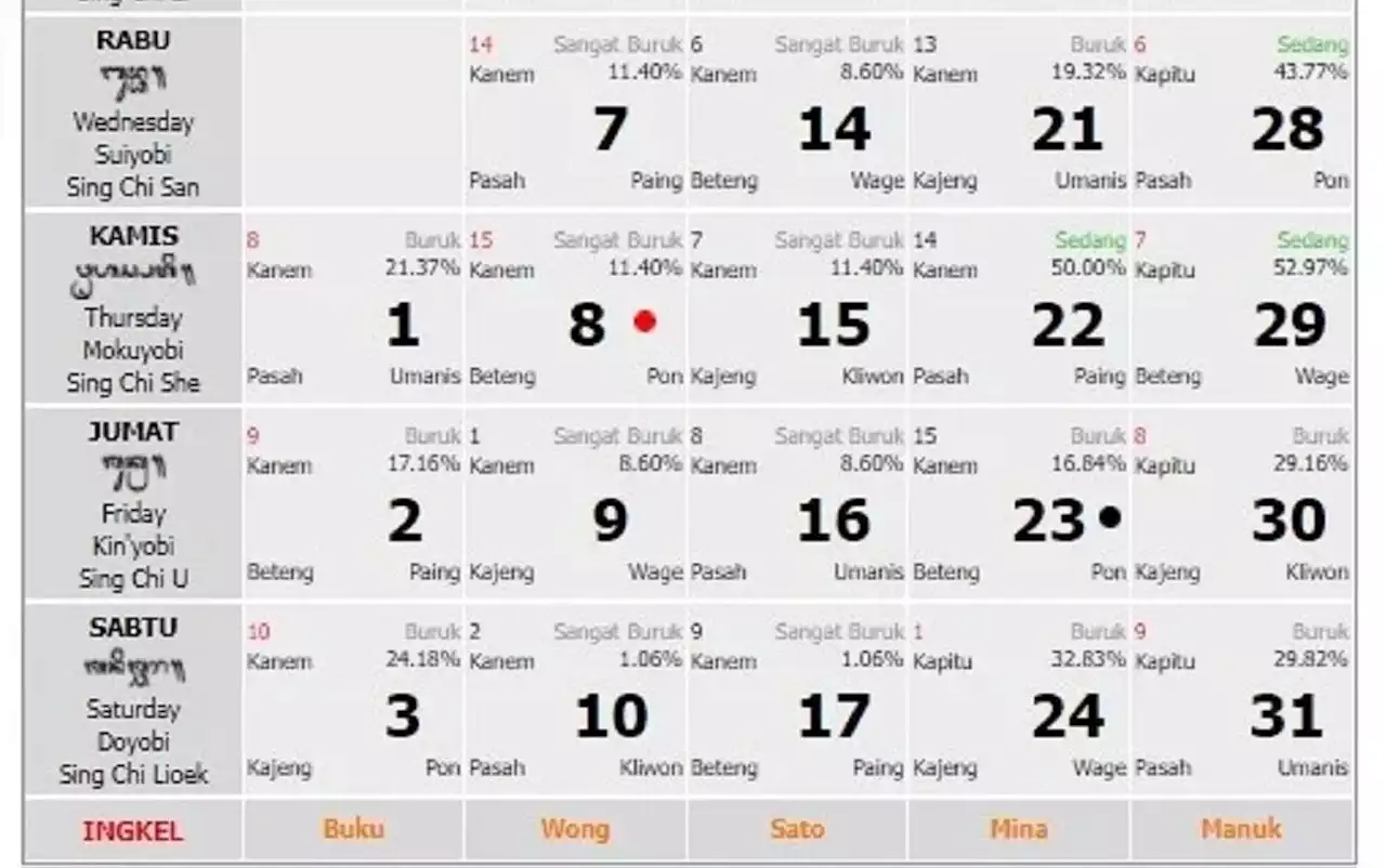 Kalender Bali Kamis (15/12): Baik untuk Bikin Ranjau & Alat Perangkap, Hindari Menggelar Rapat