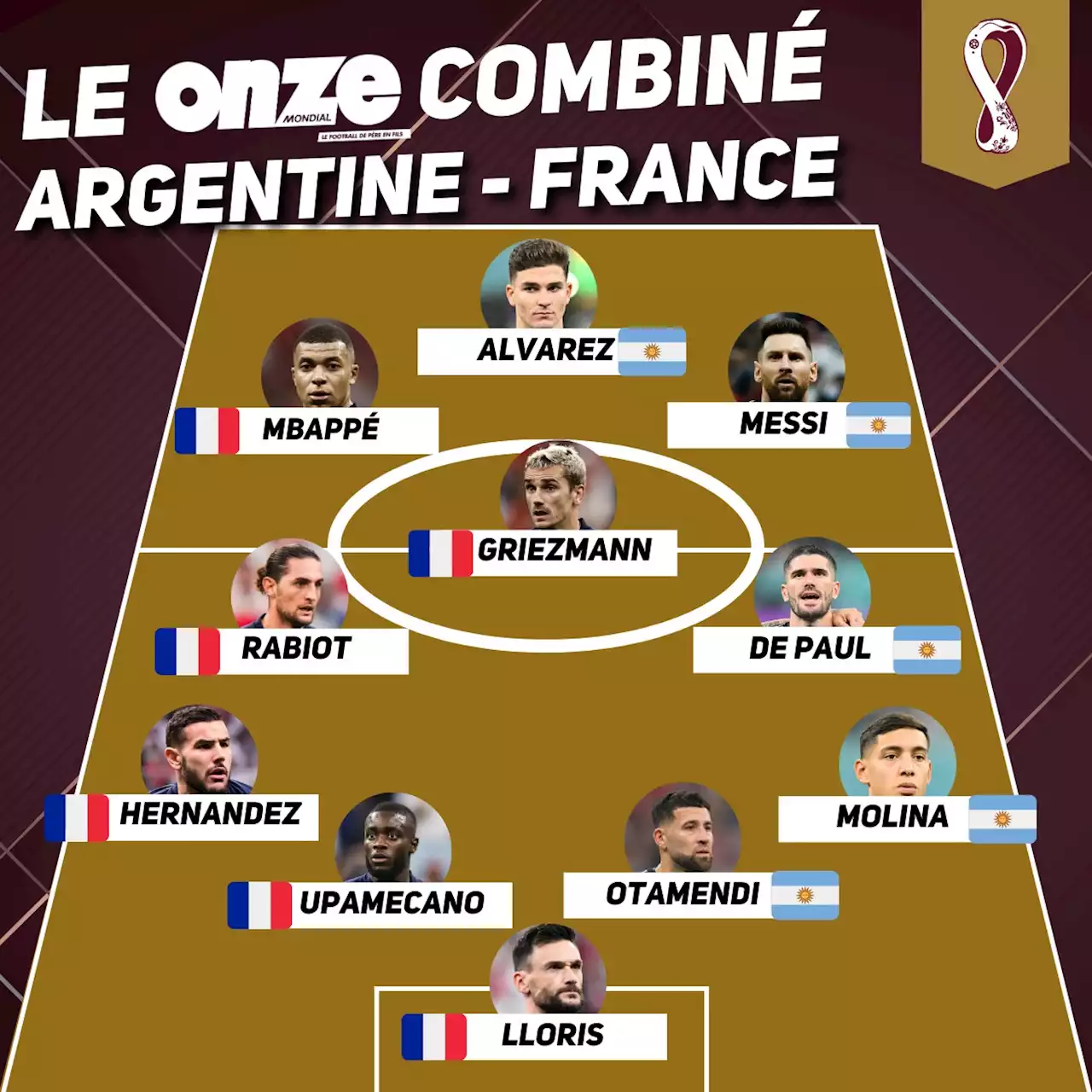 Argentine - France : le onze combiné des deux finalistes !