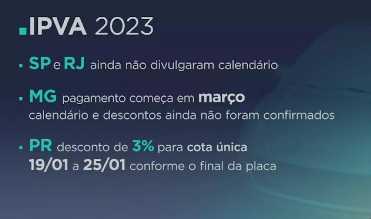 Rio Grande do Sul disponibiliza pagamento do IPVA de 2023 com desconto