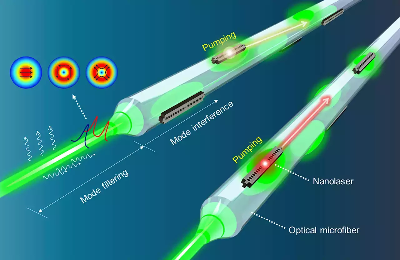 Moving More Data Faster: All-Optical Pumping Chip-Based Nanolasers