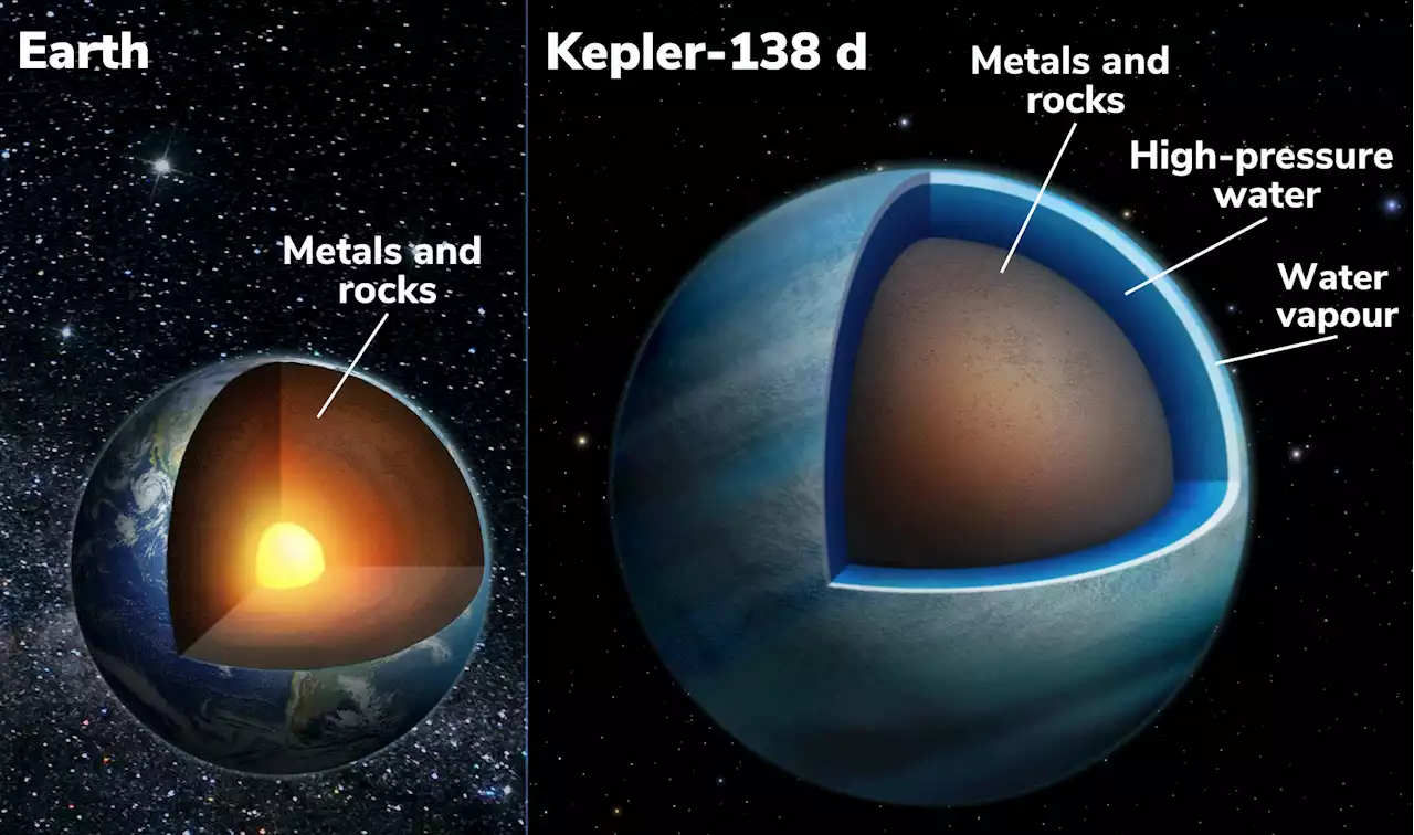 “Water Worlds” – Astronomers Discover That Two Exoplanets Are Unlike Any Planets in Our Solar System