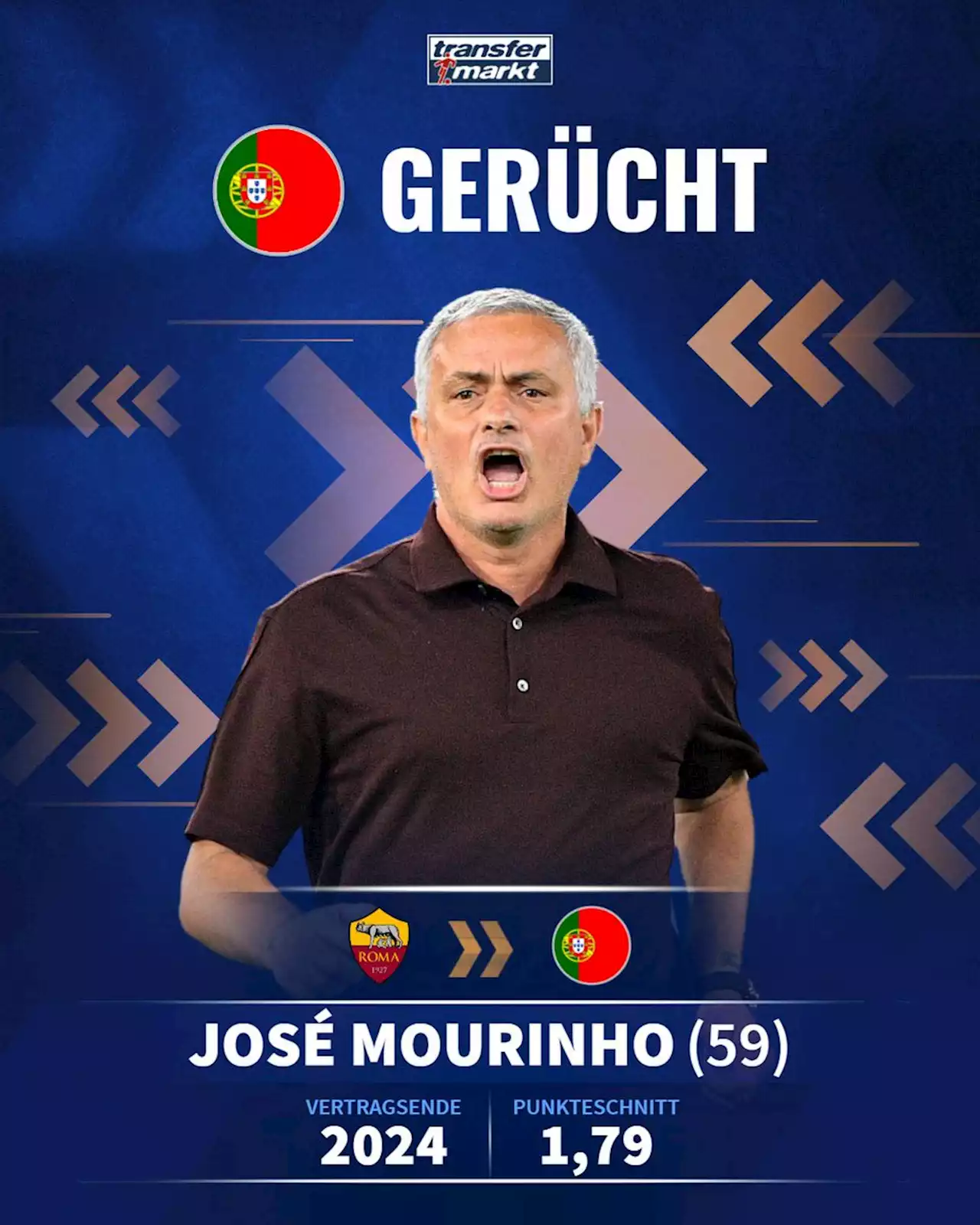 Offiziell: Portugal und Santos trennen sich – Quartett um Mourinho als Nachfolger Thema