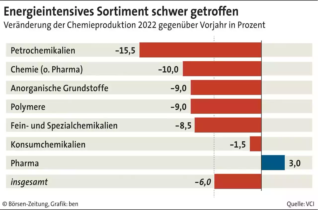 „Wir glauben nicht an ein frohes neues Jahr“ | Börsen-Zeitung