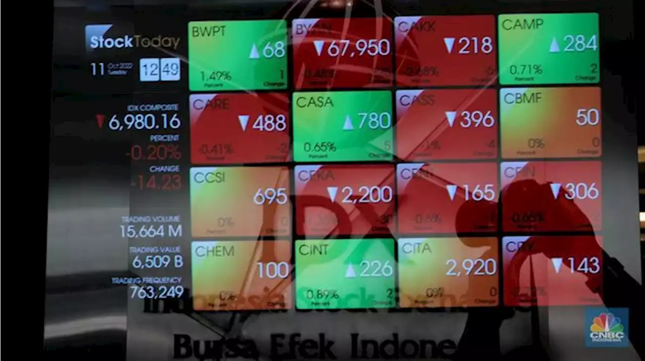 Saham 'Anti Krisis' Berserakan! Banyak yang Diskon Pula