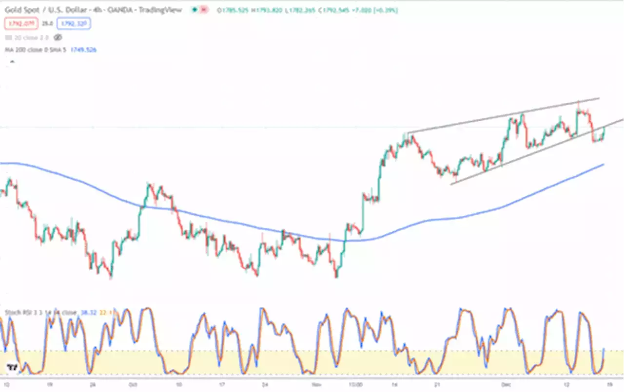 Powell offers bulls another dip?