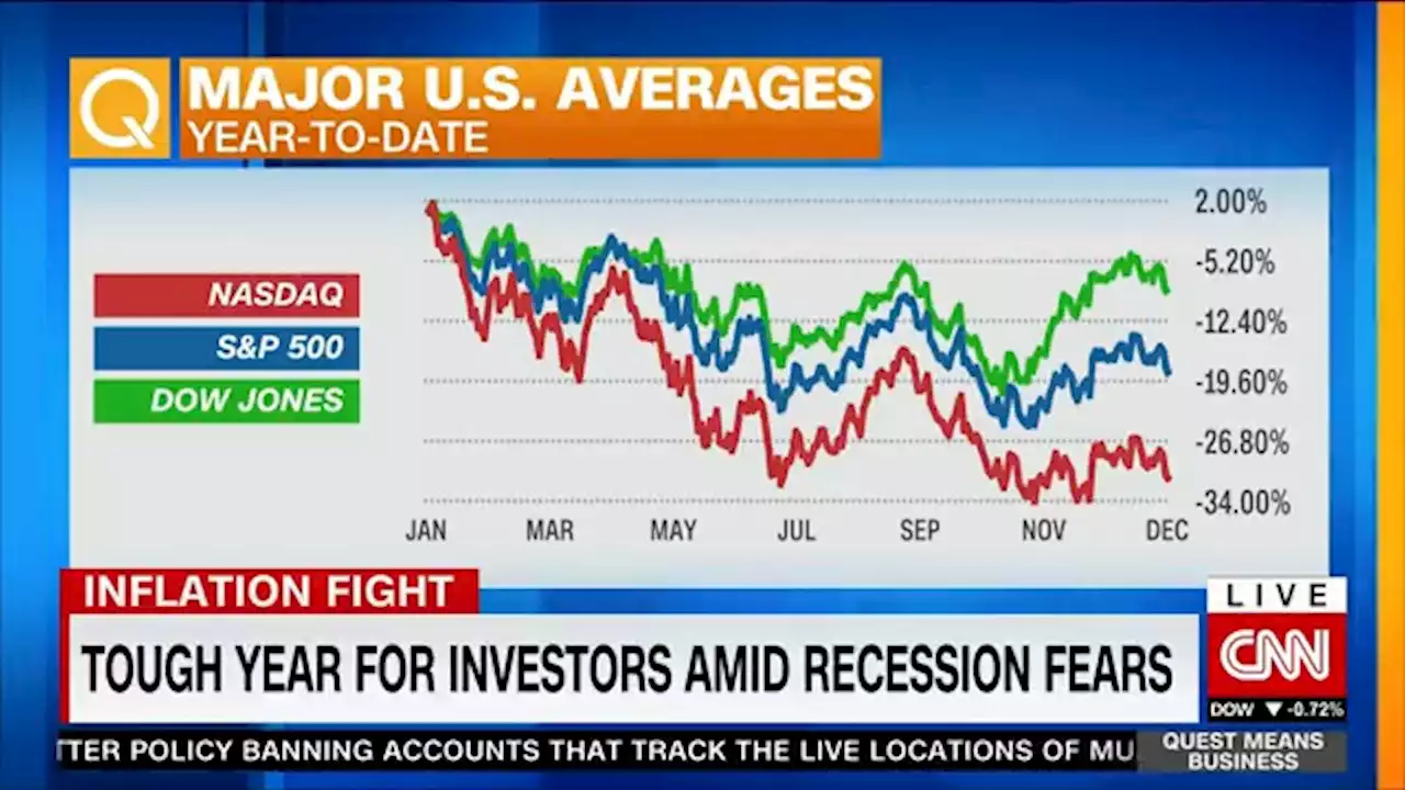 Why recession fears are back: Americans are losing faith | CNN Business