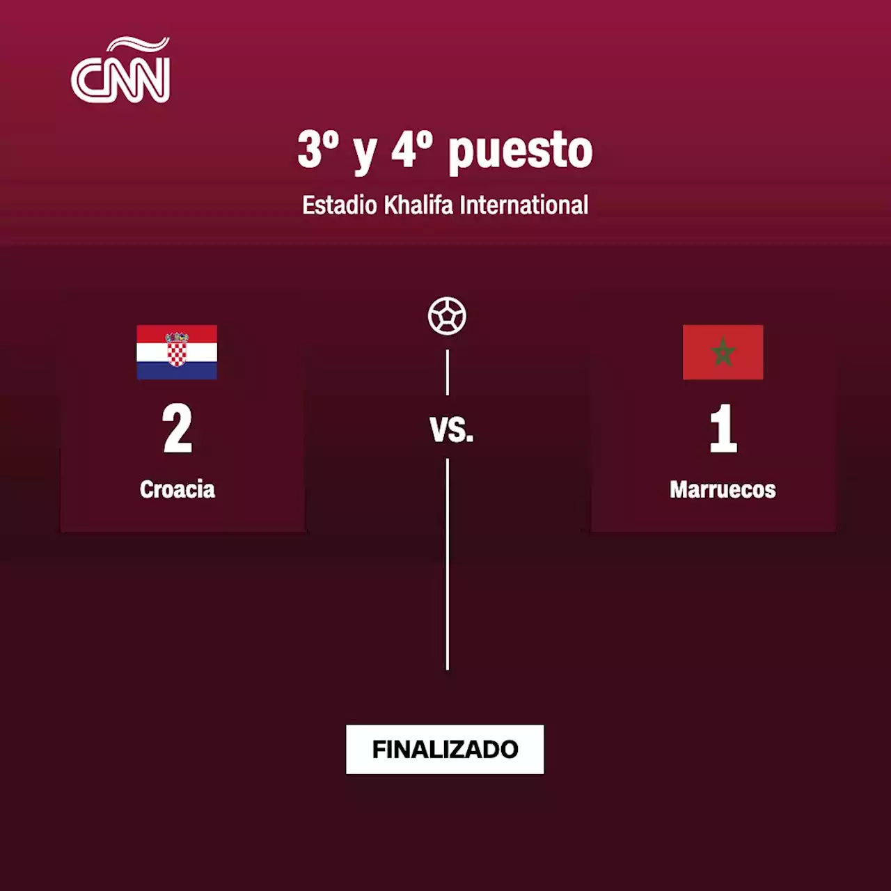 Resumen y resultado Croacia (2) - Marruecos (1) en el Mundial de Qatar 2022