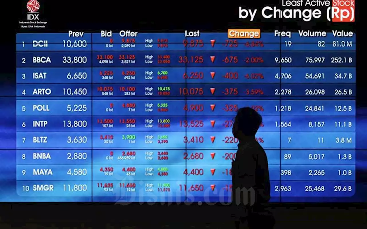 Begini Rencana Penggunaan Dana IPO Sunindo Pratama (SUNI)