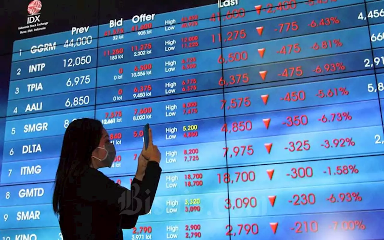 Transaksi Jumbo Saham Blue Chip di Akhir Perdagangan, Tanda-Tanda Window Dressing?