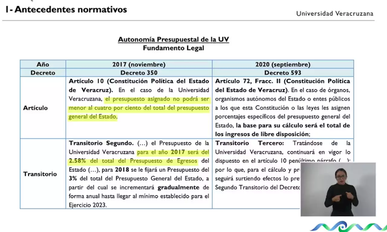 Cada año, Gobierno de Veracruz incumple con millones de pesos para UV: Rector