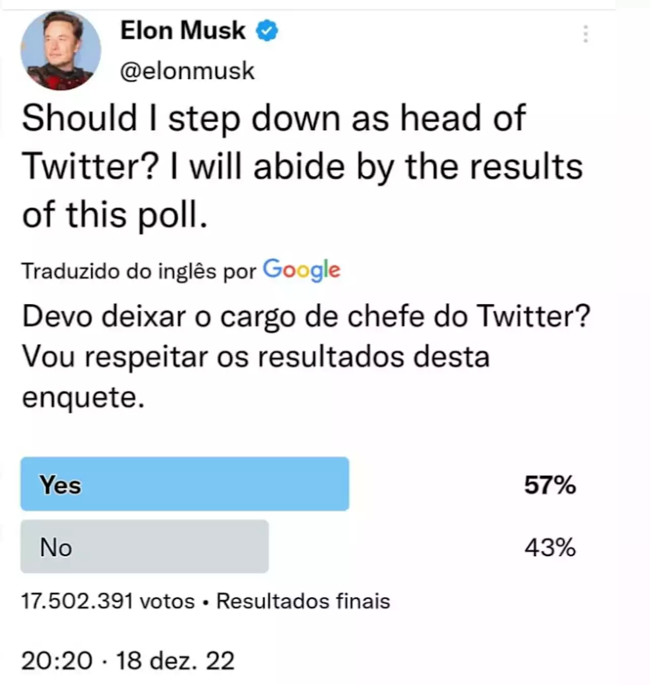 Em enquete na própria rede social, maioria decide que Elon Musk deve deixar chefia do Twitter