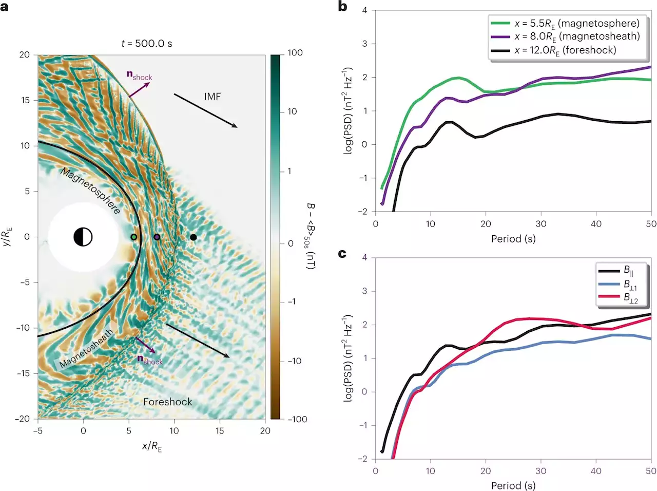 How magnetic waves interact with Earth's bubble