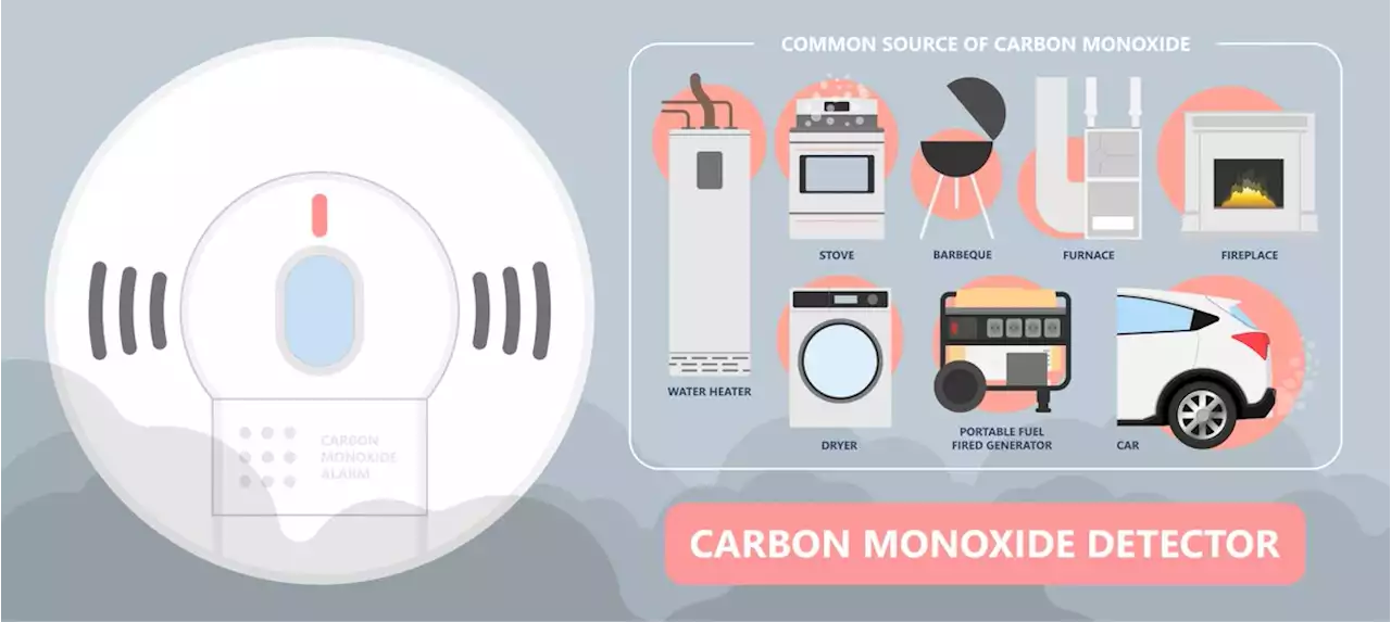 Carbon Monoxide Poisoning