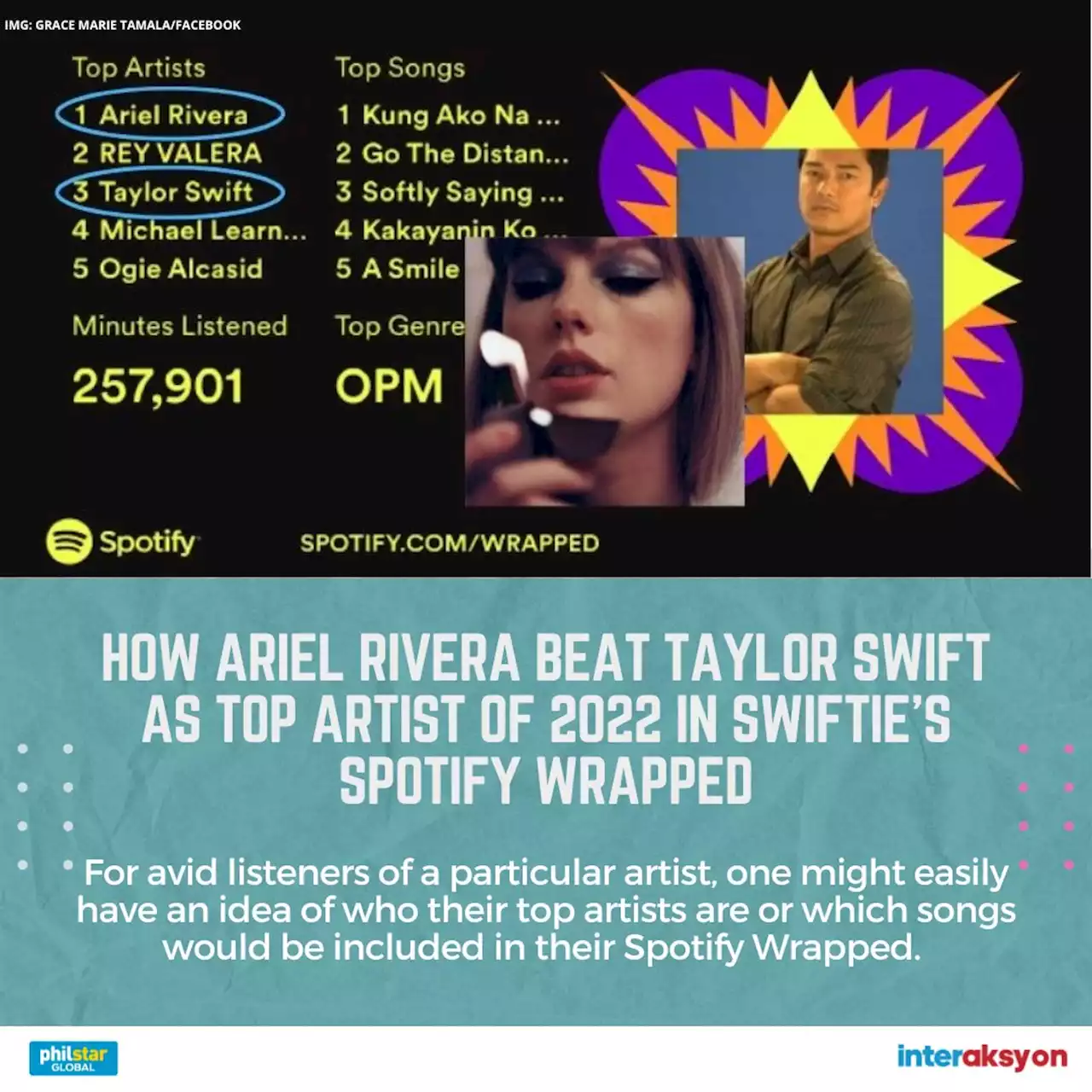 How Ariel Rivera beat Taylor Swift as top artist of 2022 in Swiftie's Spotify Wrapped