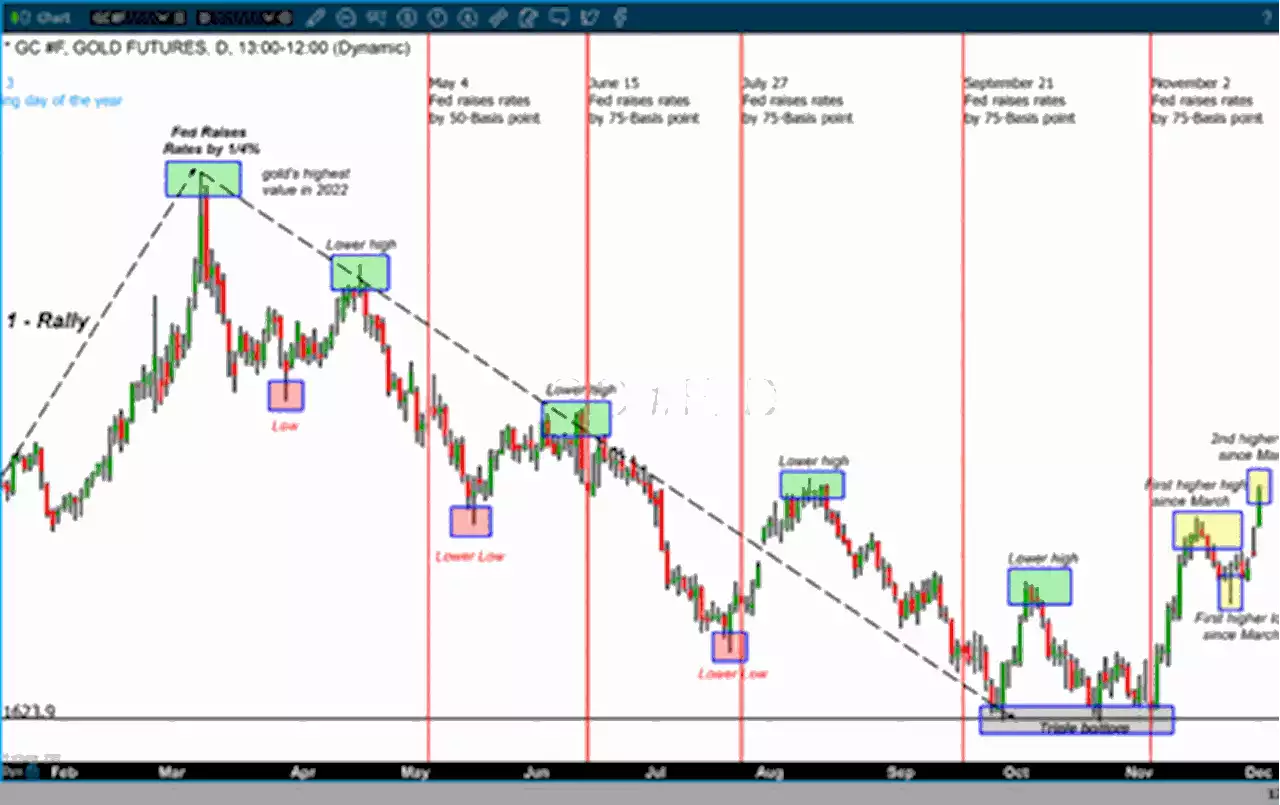 Back to the futures, gold and silver futures!