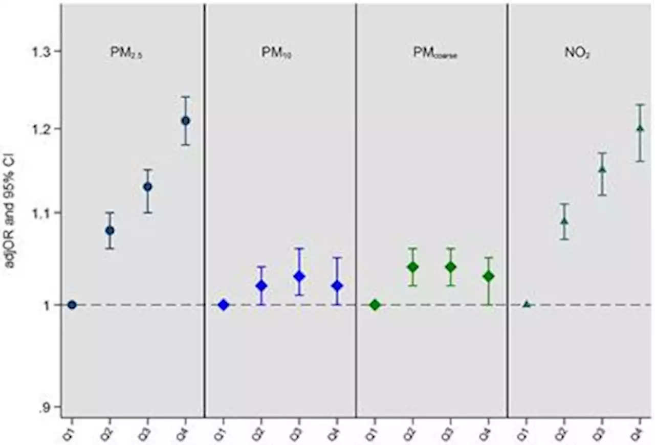 Frontiers | Associations between air pollution and multimorbidity in the UK Biobank: A cross-sectional study