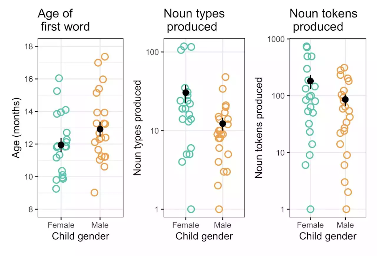 Parents talk more to toddlers who talk back, study finds