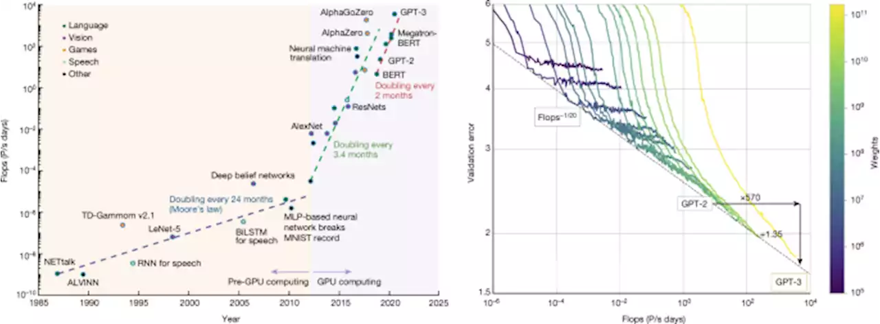 Dendrocentric learning for synthetic intelligence - Nature