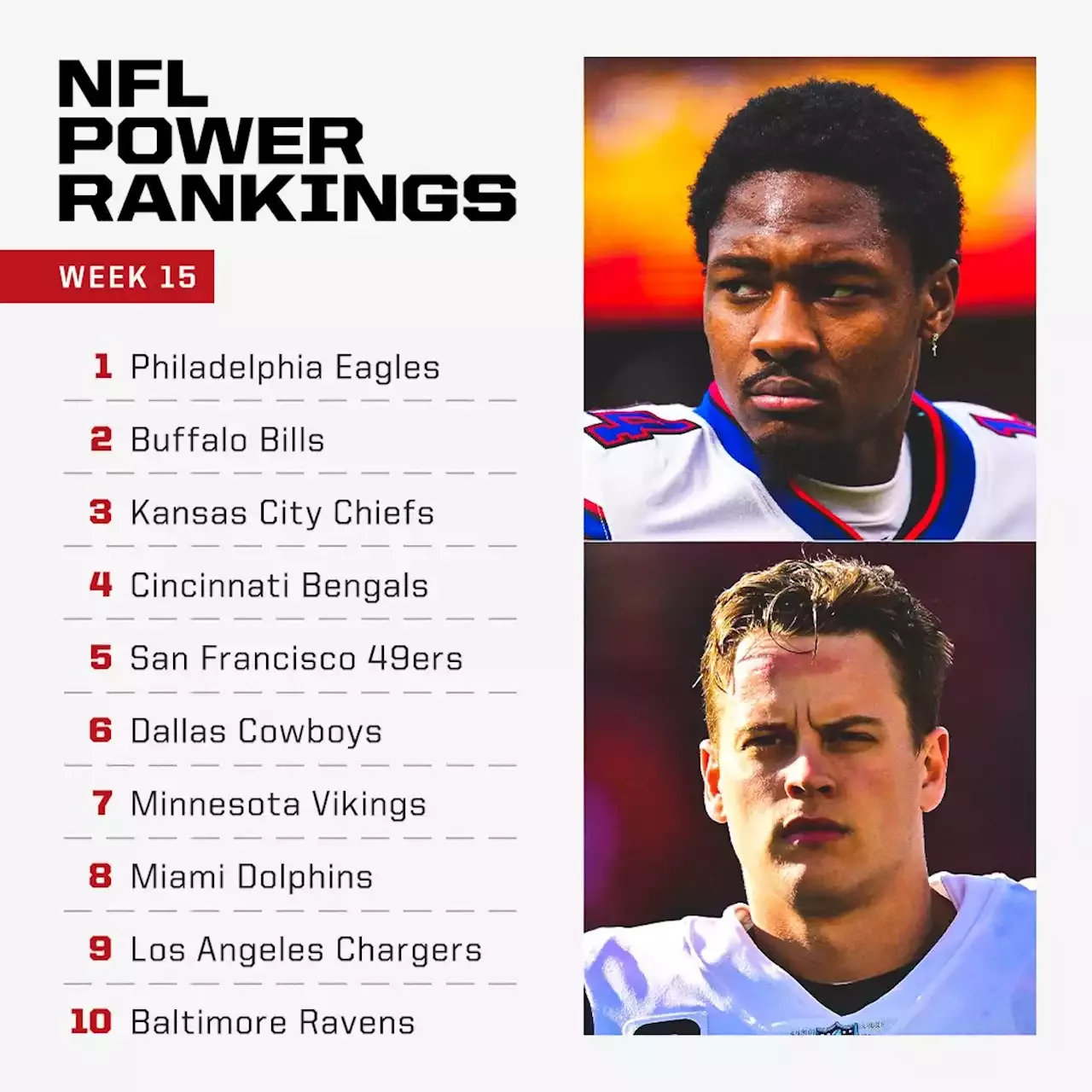 NFL on ESPN - The Dallas Cowboys are making noise in our latest NFL Power  Rankings ⭐️ Full 1-32: