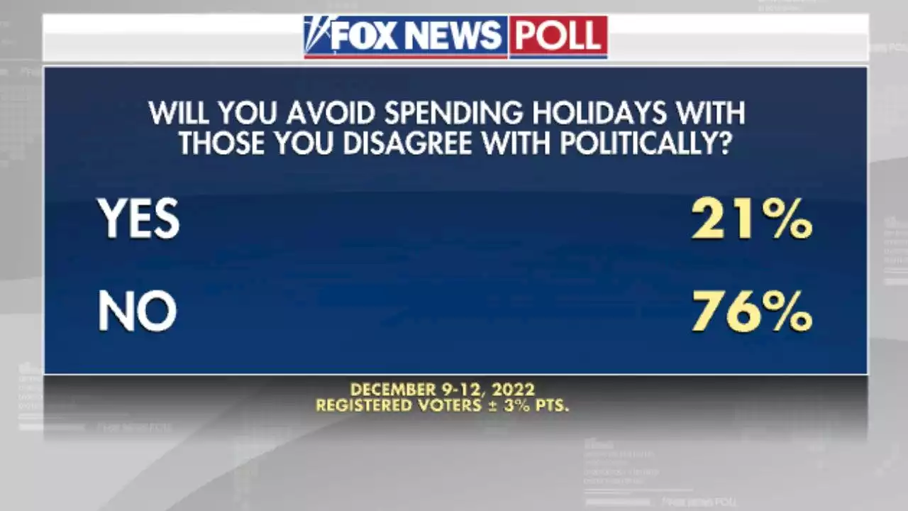 Fox News Poll: 37% say 2022 was good to them, highest since 2019