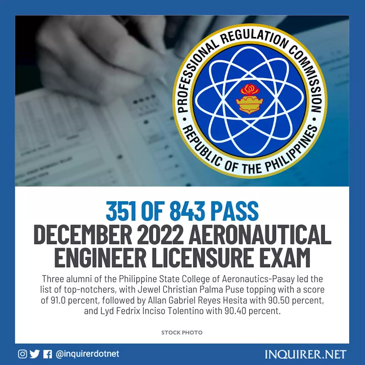 351 of 843 pass December 2022 Aeronautical Engineer Licensure Exam