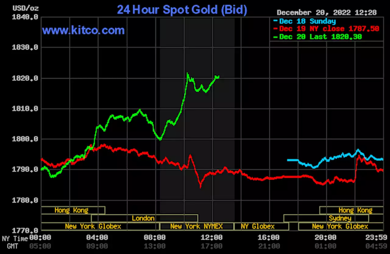 Strong gains for gold, silver on safe-haven buying, lower USDX