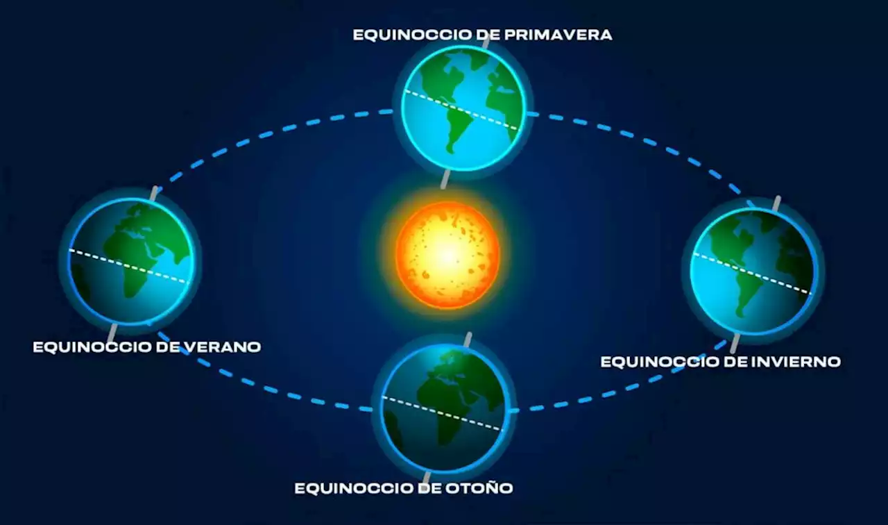 21 de diciembre: solsticio de invierno | UNAM Global