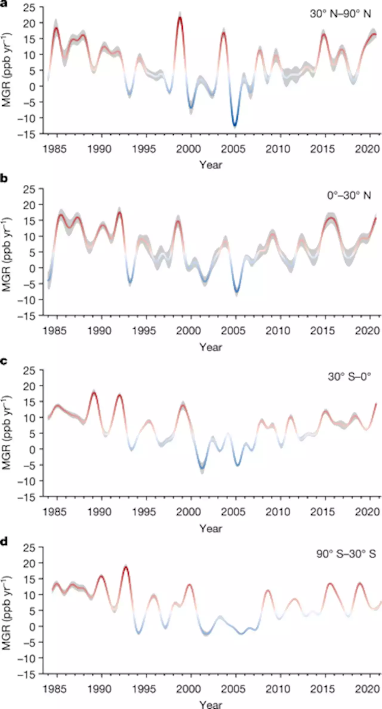 Wetland emission and atmospheric sink changes explain methane growth in 2020 - Nature