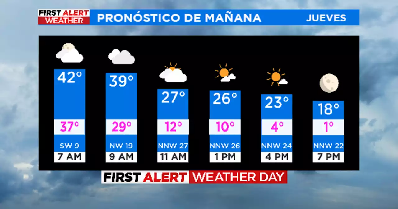 Espere temperaturas bajo cero este fin de semana en el norte de Texas