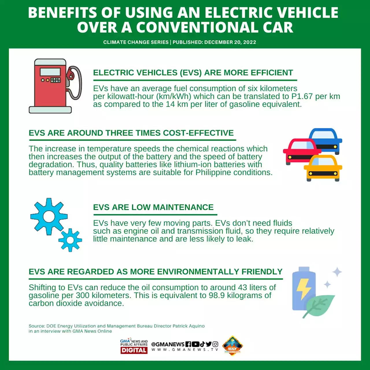 How much can a motorist save using an electric vehicle over a conventional car?