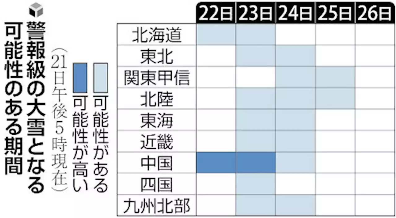 大雪警戒で「予防的通行止め」実施の可能性…新潟・富山・石川の計２１区間 - トピックス｜Infoseekニュース