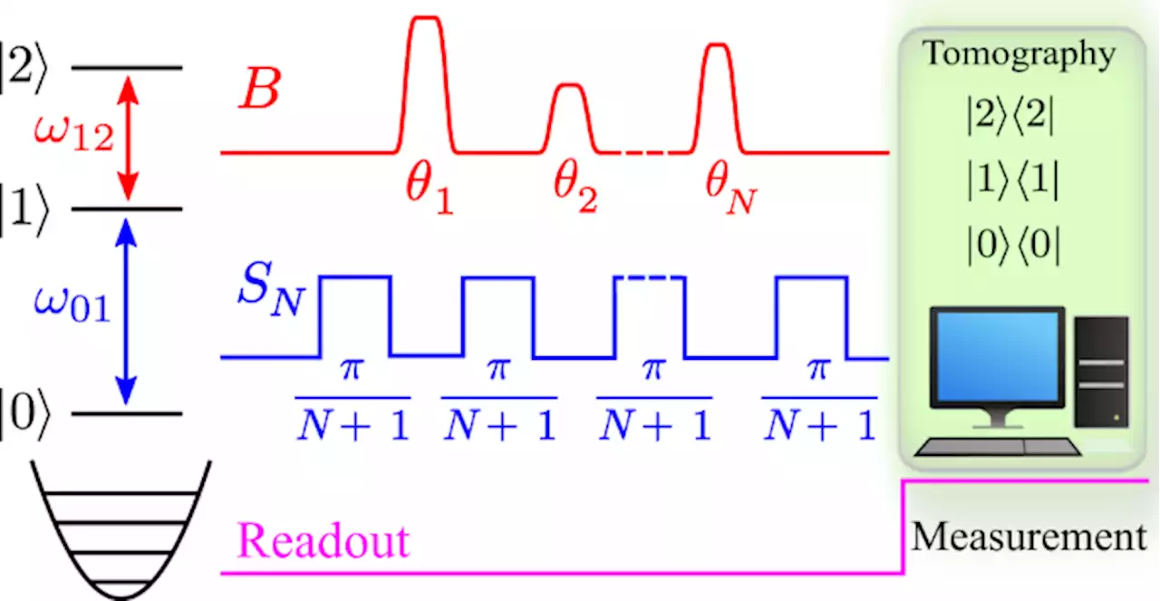 Coherent interaction-free detection of microwave pulses with a superconducting circuit - Nature Communications