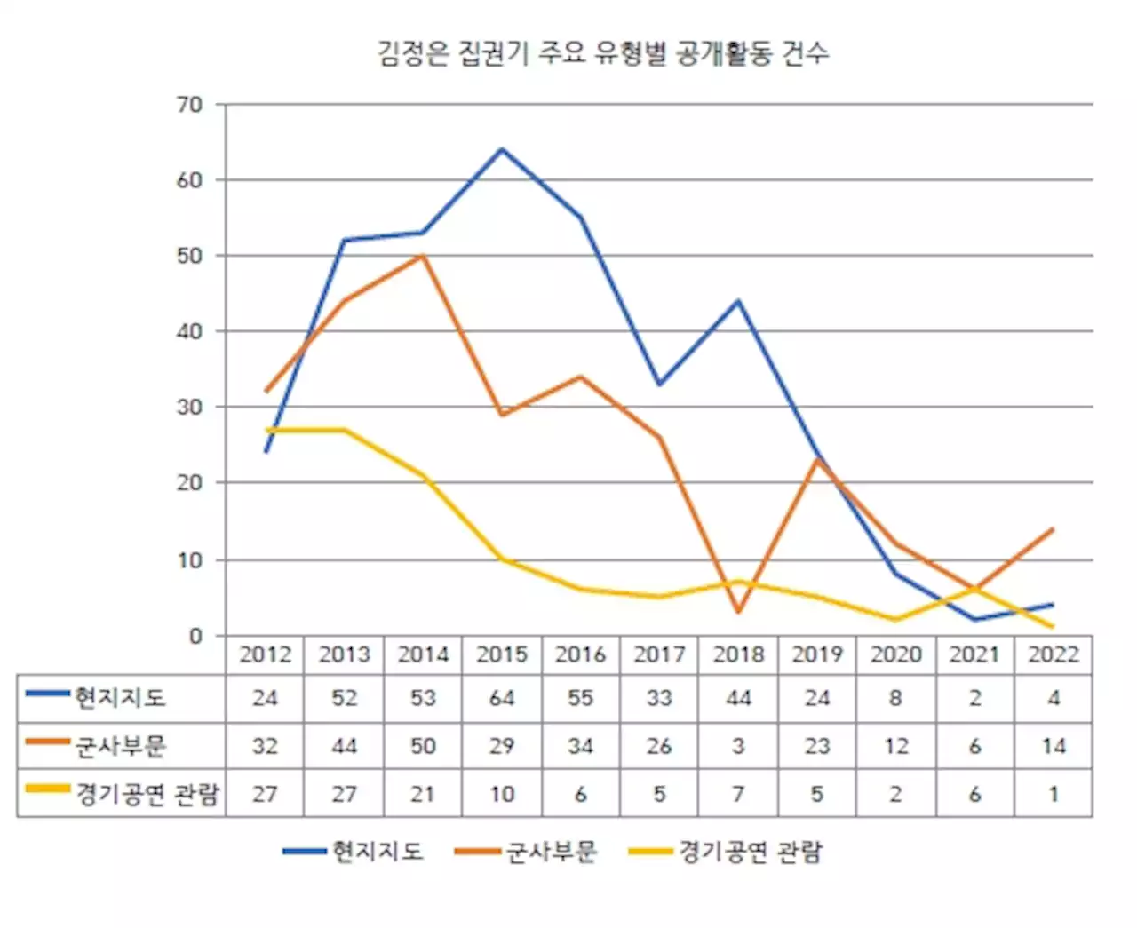 '김정은, 전략·전술무기 중심 참관…사진활용 이미지 정치' | 연합뉴스