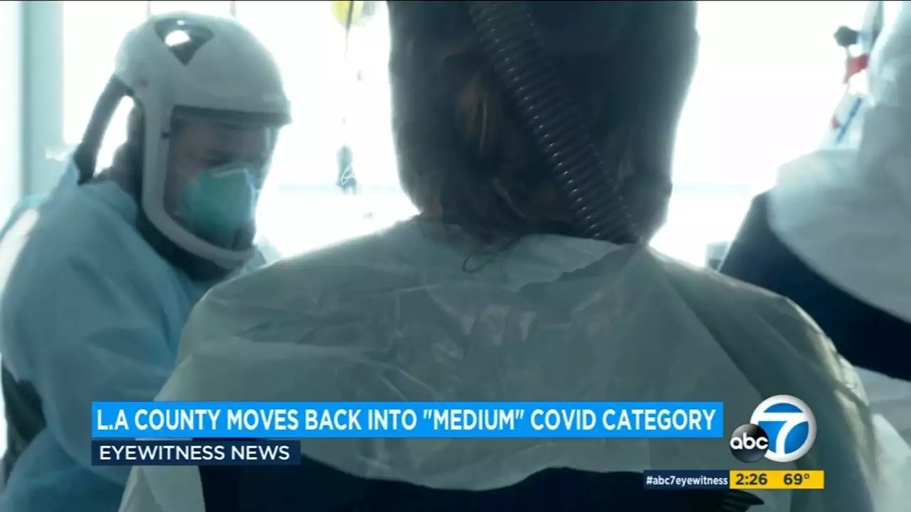 LA County falls out of 'high' COVID activity level, but transmission remains high