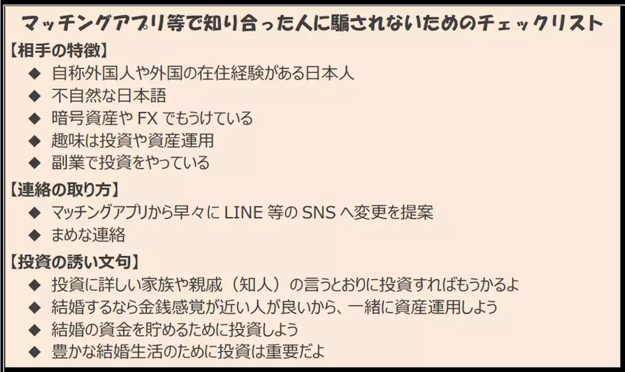 マッチングアプリ「趣味は投資」「ＬＩＮＥに誘導」 詐欺にだまされないためのチェックリスト 国民生活センター - トピックス｜Infoseekニュース