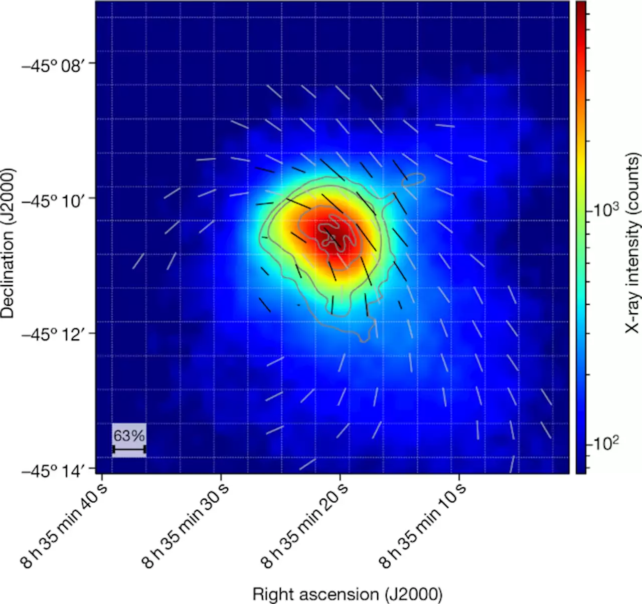 Vela pulsar wind nebula X-rays are polarized to near the synchrotron limit - Nature