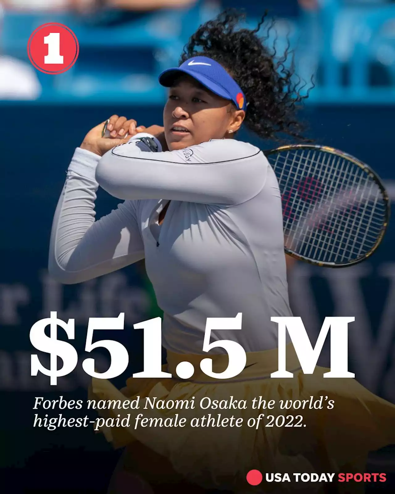 Pro women's tennis players, golfers top Forbes' list of highest-paid female athletes