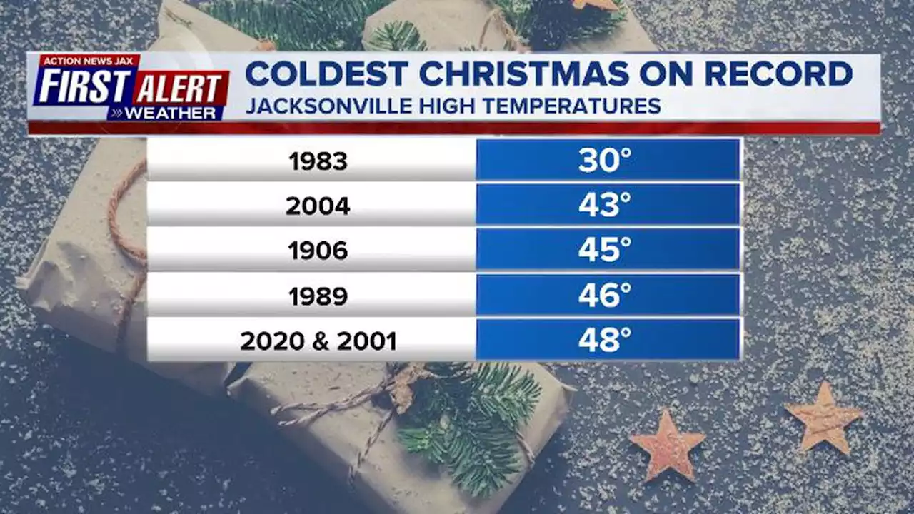 Bitter cold is coming for Christmas weekend, but not record-breaking cold