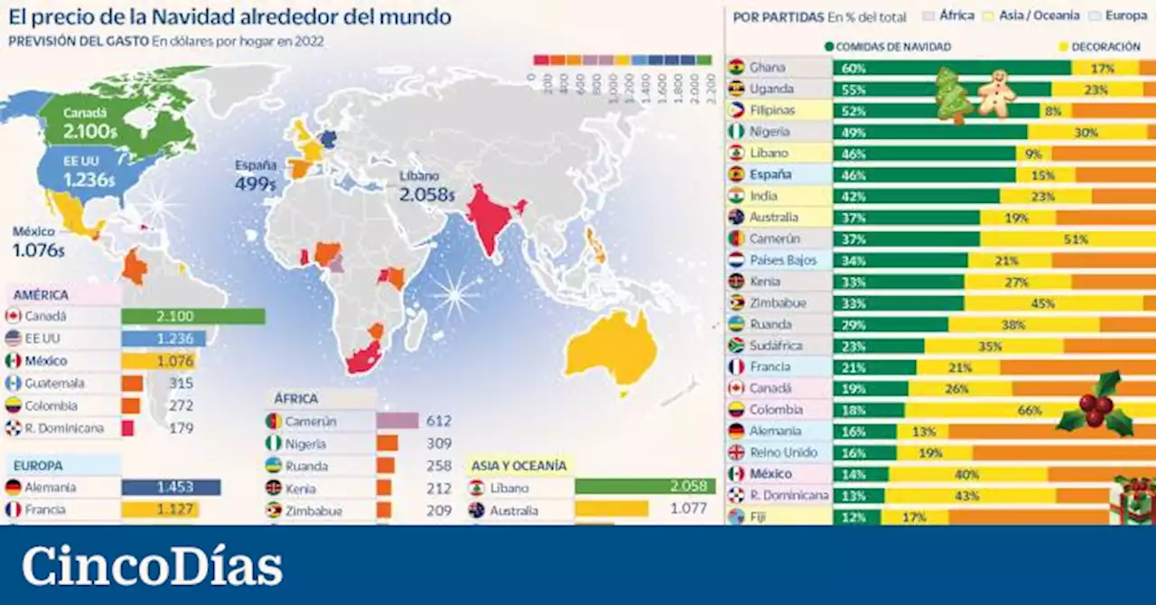 Cómo la Navidad te predispone a gastar más dinero